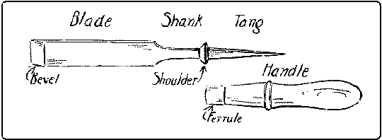 Wood Chisel