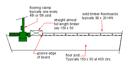 flooring clamp in use
