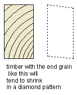 shrinkage in timber