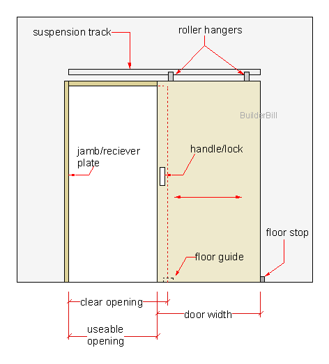 a timber sliding door.