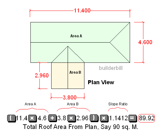the total roof area