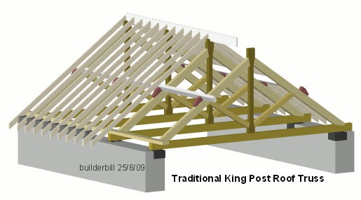 king post truss layout