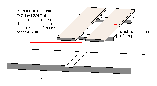 simple router jig