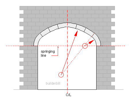 the setting out of a tudor arch