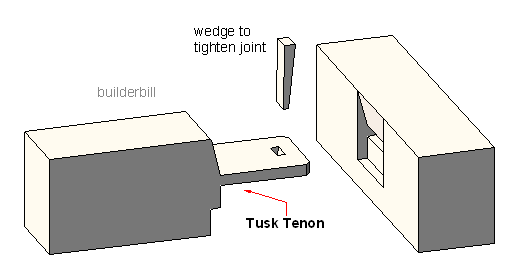 a tusk tenon joint
