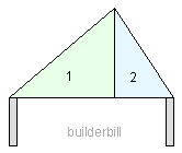 unequal roof slopes