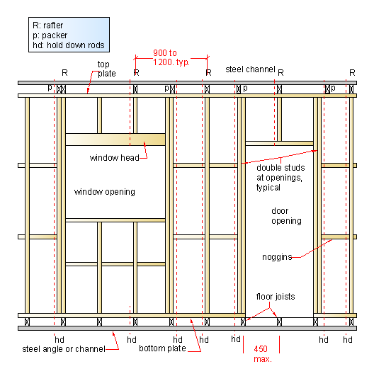 Timber Frame Wall Construction