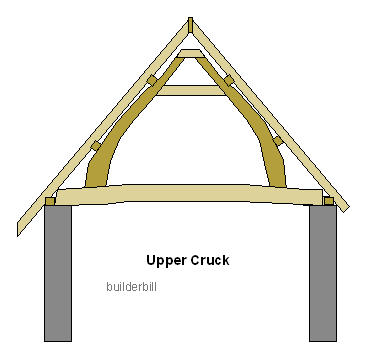 an upper cruck