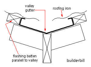 valley gutter