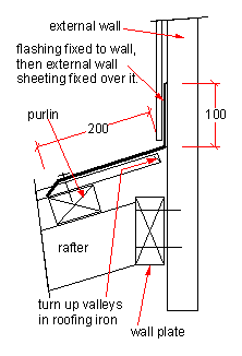 top roof trim at a wall