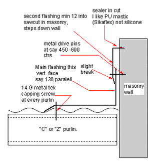 roof trim at a side wall