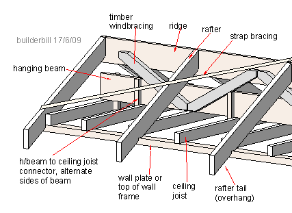 parts of a roof