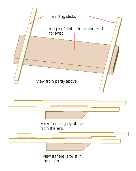 a pair of winding sticks