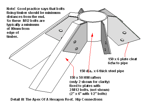 Welded mild steel apex fitment for a hexagonal roof