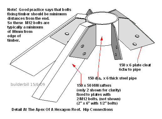 apex fitment for a hexagonal roof