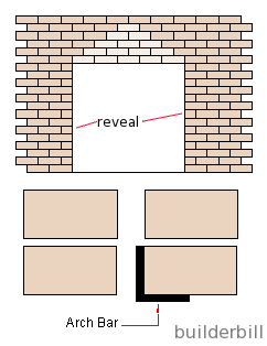  a flat arch using arch bars