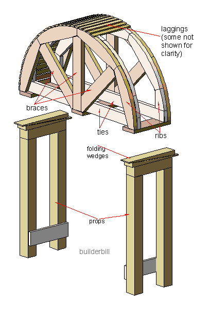 built up ribs