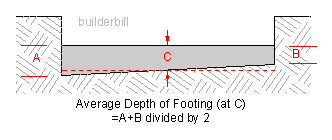 averaging footing depth