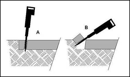 breaking up concrete