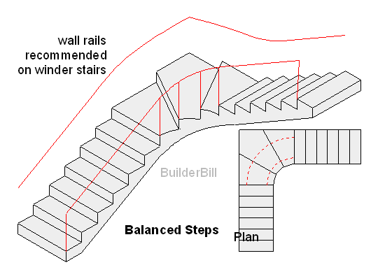 winders and balanced steps