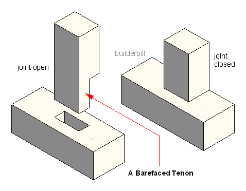 a simple barefaced tenon and mortise joint