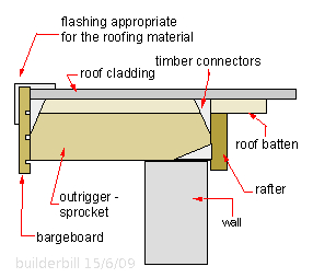 barge framing