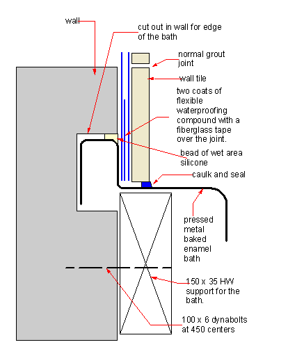 setting bath in wall