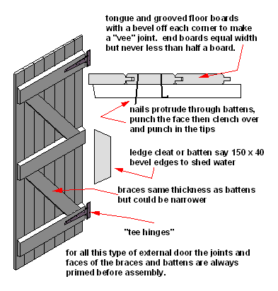 construction of a batten door.