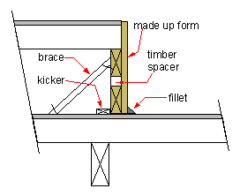 beam side formwork
