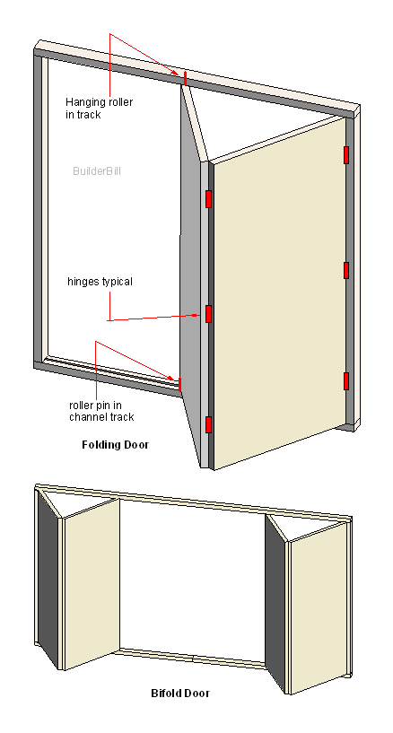 bifold door