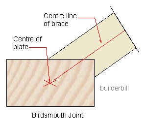 a birdsmouth joint