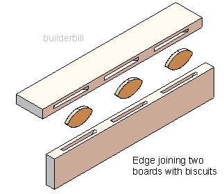 biscuit joint
