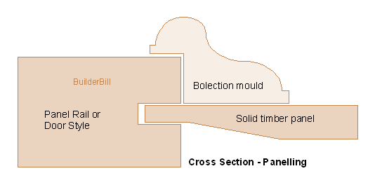 a bolection mould