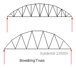 bowstring roof trusses