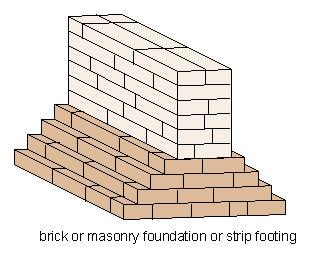 brick foundation