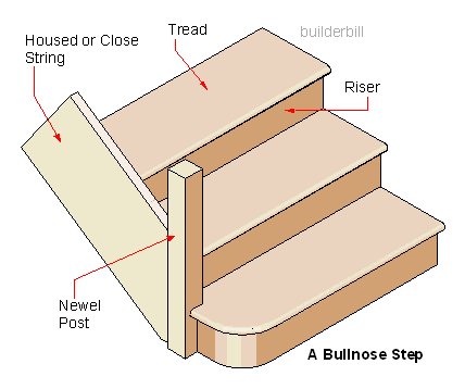 A bullnose step