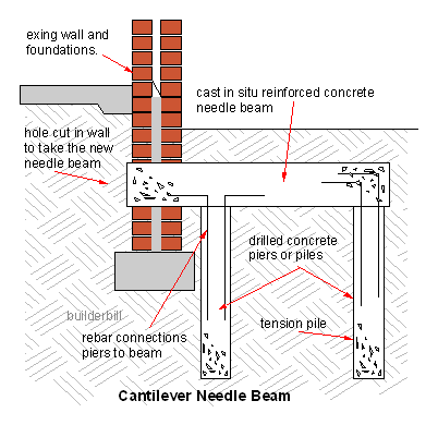a needle beam from one side only