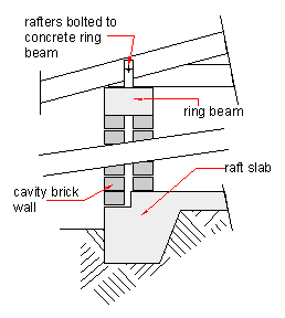 Cavity brickwork construction