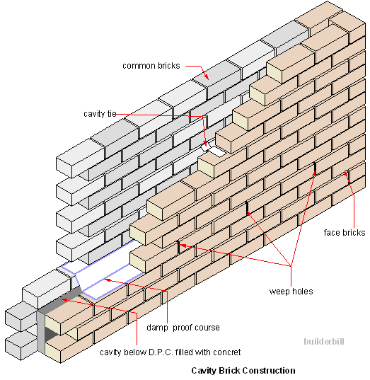 Cavity Wall Cavity Wall
