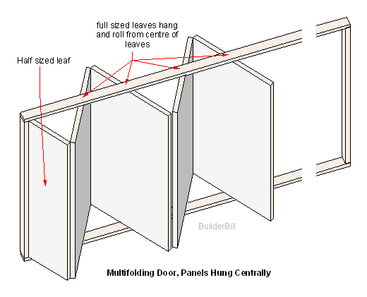 centre hung doors