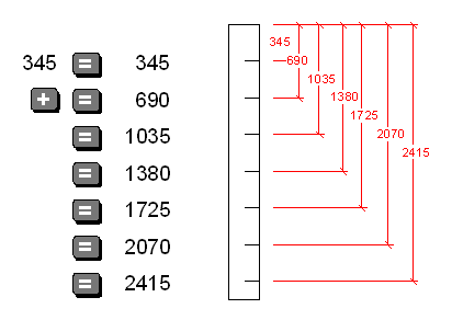 chaining dimensions