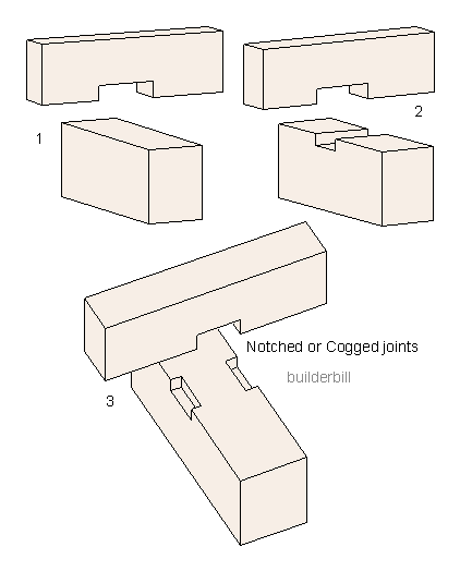 notched and cogged heavy timber joints