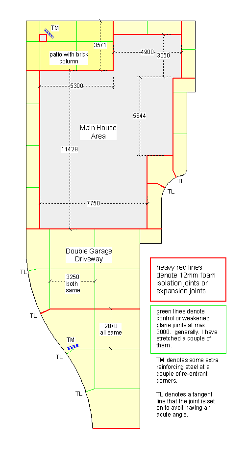 concrete joints layout