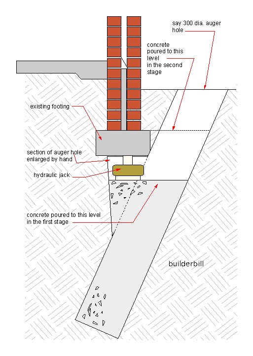 underpinning a foundation