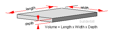 concrete yardage calculator