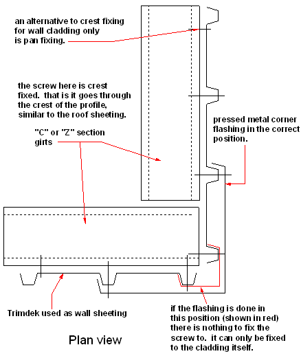 vertical wall flashing