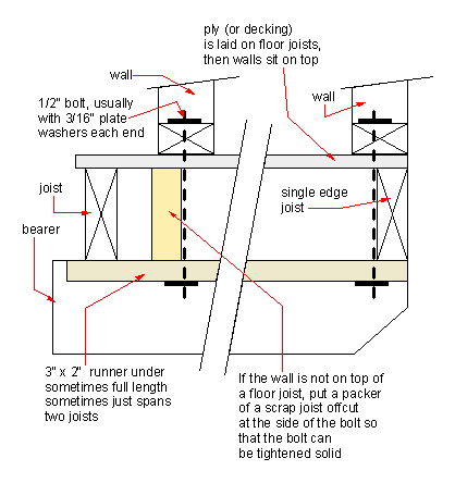 floor joists