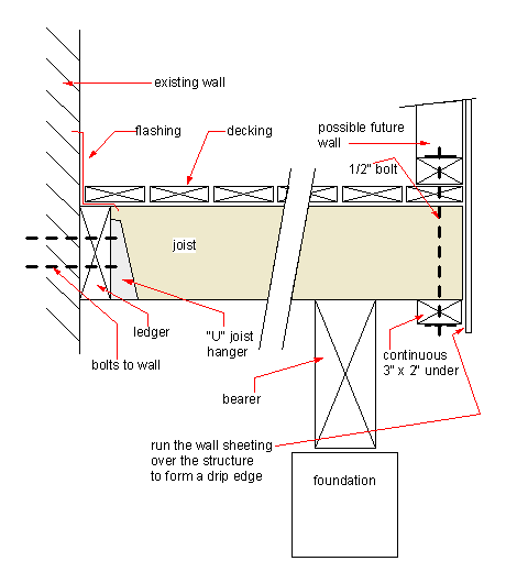 floor joist layout timber frame house