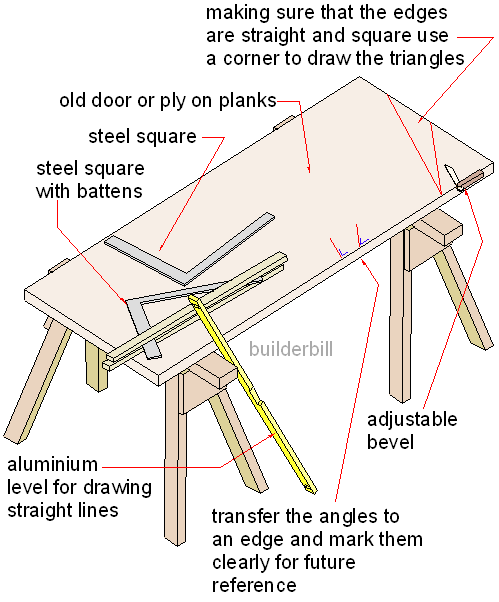 Using an old door as a drawing board