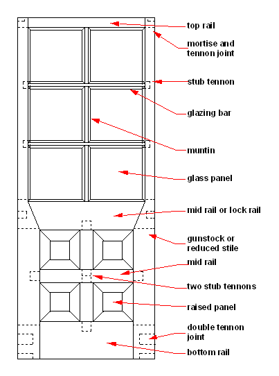 The parts of a joiner made, traditional timber door